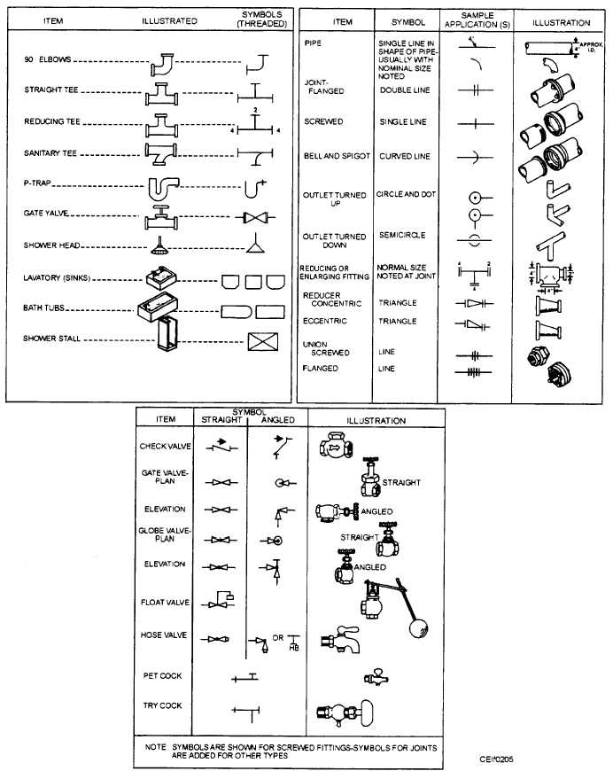 Mechanical and plumbing symbols