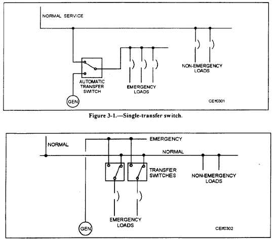 Multiple-transfer switches