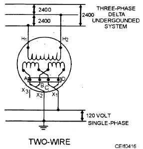 Single-phase transformer connection for 120-volt two-wire secondary service. Transformer secondary coils are connected in parallel