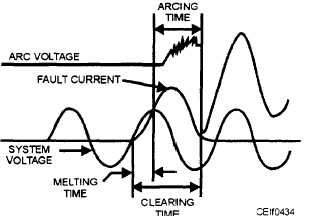 Diagram of voltages, current, and timing reference recorded with an oscillograph to show fuse operation