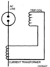 Current transformer used to supply current to the trip coil of an oil switch