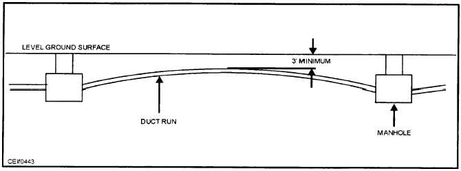 Slope for duct run