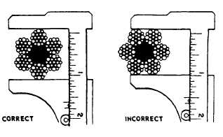 Correct and incorrect methods of measuring wire rope