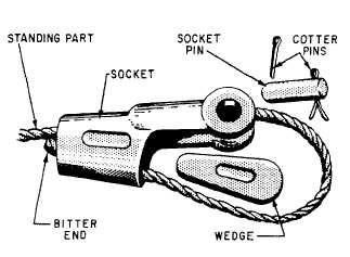 Parts of a wedge socket