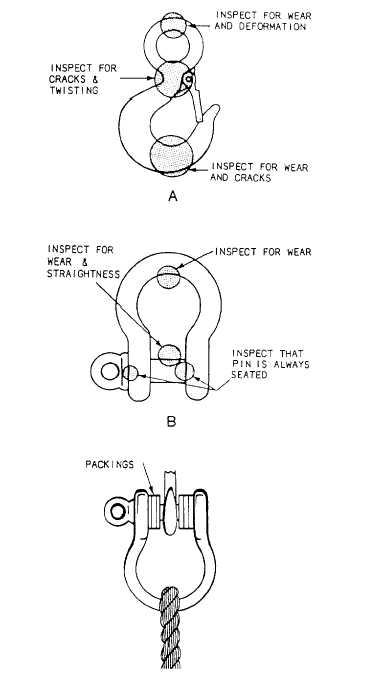 Hook and shackle inspection (views A and B) and packing a shackle with washers