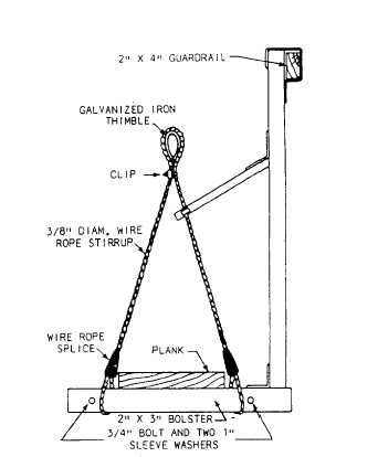 Typical hanger to use with plank scaffold