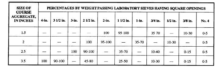 Table 6-2. - Recommended Maximum and Minimum Particle Sizes