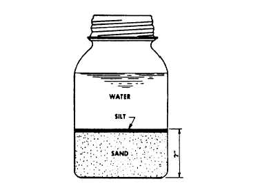 Quart jar method of determining silt content of sand