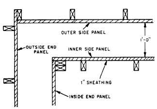 Joining wall form panels at a corner