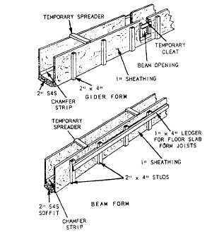 Typical beam and girder form