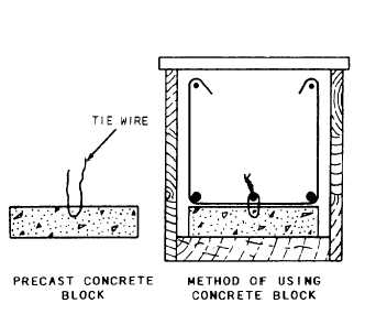 Precast concrete block used for reinforcing steel support