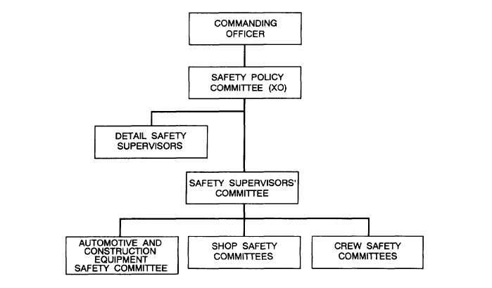 NMCB safety policy organizaton