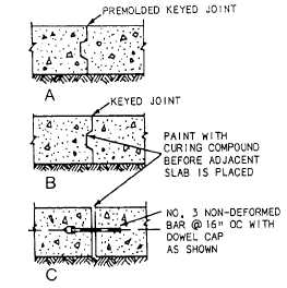 Types of construction Joints