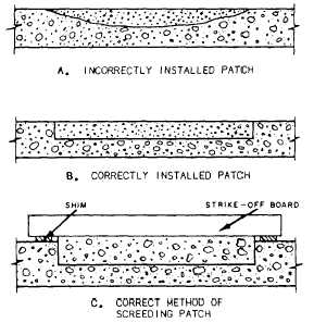 Patching concrete