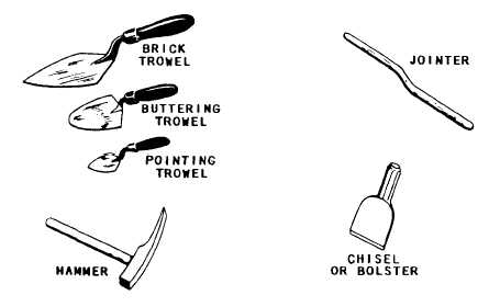 Basic mason's tools