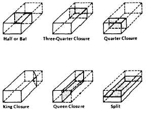 Common cut brick shapes