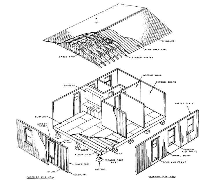 Exploded view of a typical light-frame house