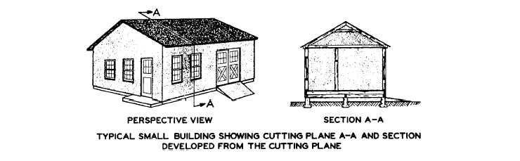 Development of a sectional view