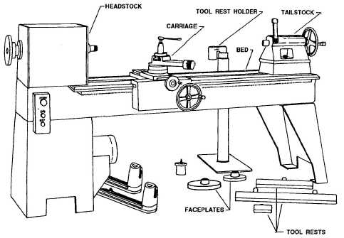 A woodworking lathe with accessories