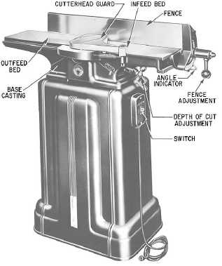 Six-inch jointer