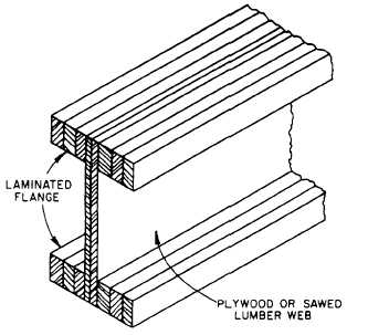 Laminated and sawed lumber or plywood beam