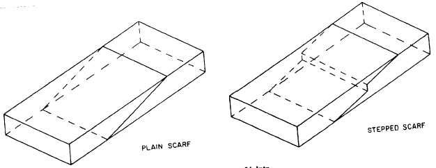 Scarf joints