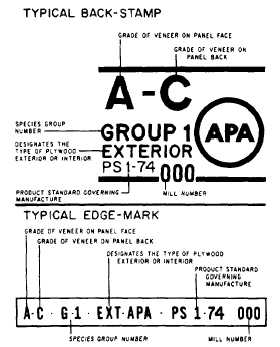 Standard plywood identification symbols
