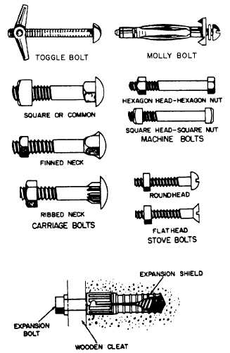 Types of bolts