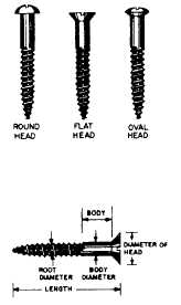 Types and nomenclature of wood screws