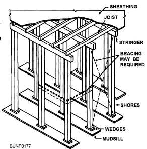 Typical overhead slab form