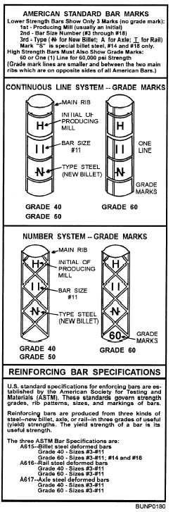 American standard reinforcing steel bar marks