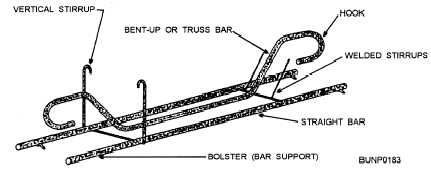 Typical shapes of reinforcing steel