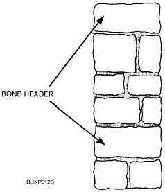 Layers of bond in random stone masonry