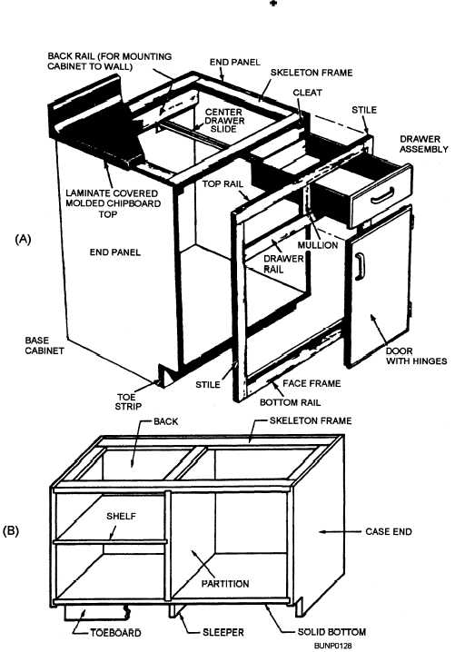Casework Construction, Kitchen Cabinet Parts Diagram