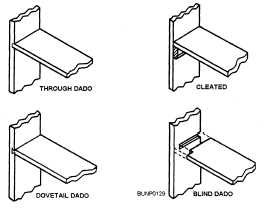 Fixed shelf construction