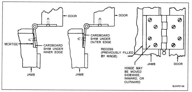 Hinge adjustment for binding or sticking doors
