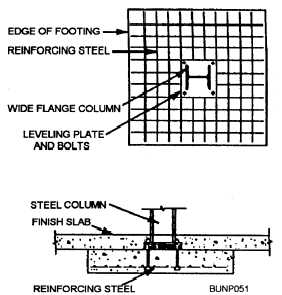 P1an and section of a typical spread footing