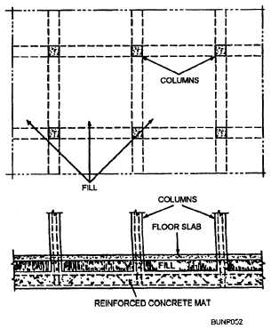 Plan and section of a mat foundation