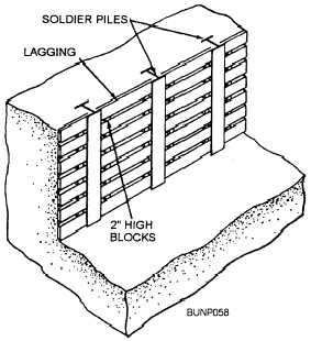 Soldier pile systems