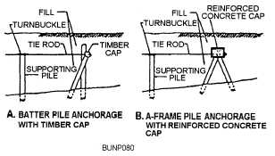 Two types of tie-rod anchorages for bulkheads