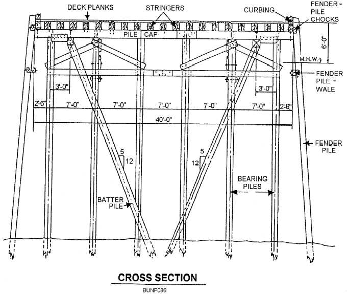 Cross section of an advanced-base timber pier