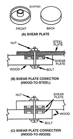 Shear plate and shear-plate joints