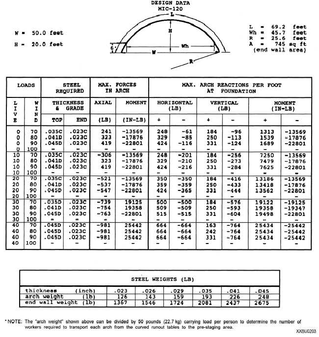 Chart for determining crew size for ABM 120