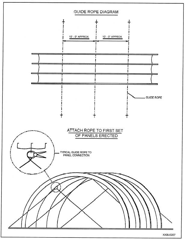 Guide rope diagram