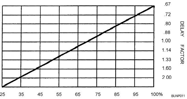 Production efficiency graph