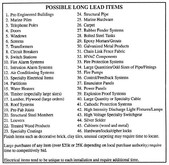 Possible long lead items
