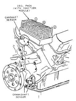 Components of the distributorless ignition system found in some General Motors products