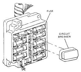 Fuse block with fuses and circuit breaker