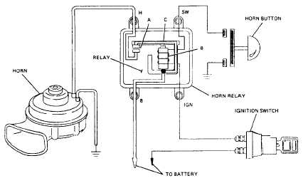 Typical horn circuit using a relay