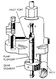 Fuel injection pump
